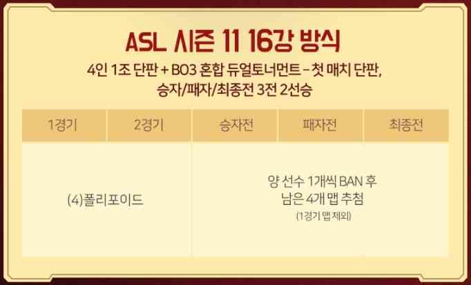ASL 시즌11 16강 방식.jpg