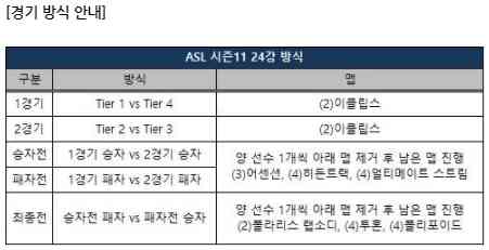 ASL 시즌11 24강 방식.jpg