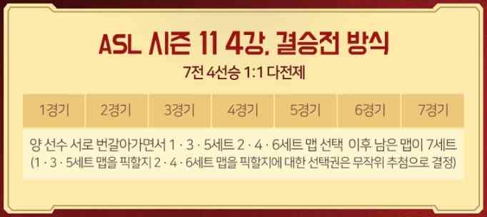 ASL 시즌11 4강+결승전 방식.jpg